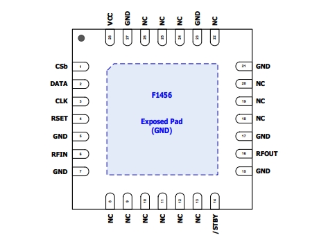 2.1GHz至2.95GHz、F1456NKGK8 TX數(shù)字可變?cè)鲆娣糯笃?(VGA)