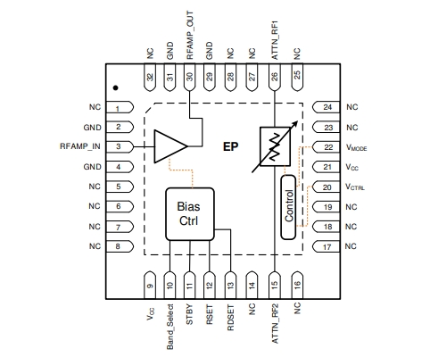 射頻放大器、F2480NBGI8寬帶RF模擬VGA，400MHz至3000MHz