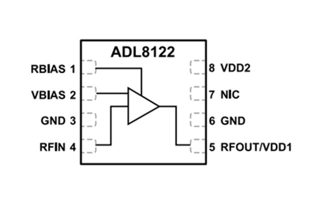 ADI RF放大器【ADL8122ACPZN】10 kHz 至 10 GHz、寬帶、低噪聲放大器
